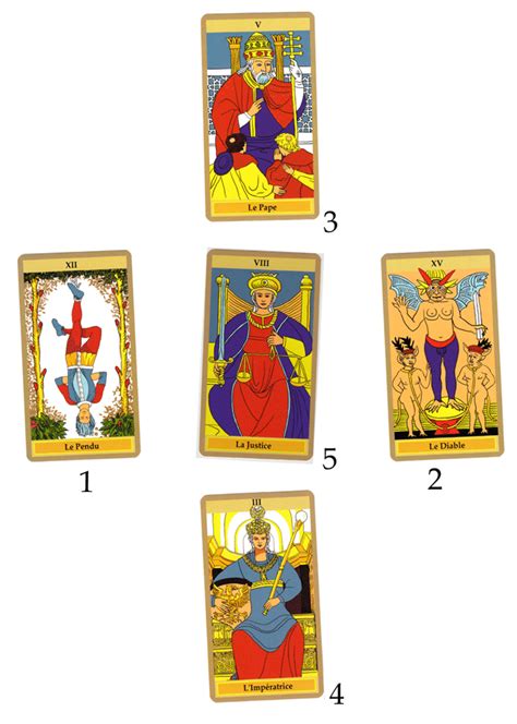 tirage en croix 4 cartes|Tirage du Tarot en croix à cinq lames 